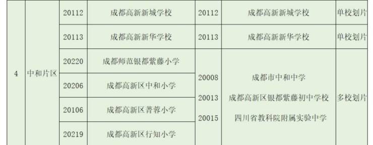 星空体育网站：成都【红树湾三期】首页网站-售楼处中心楼盘详情价格户型(图4)