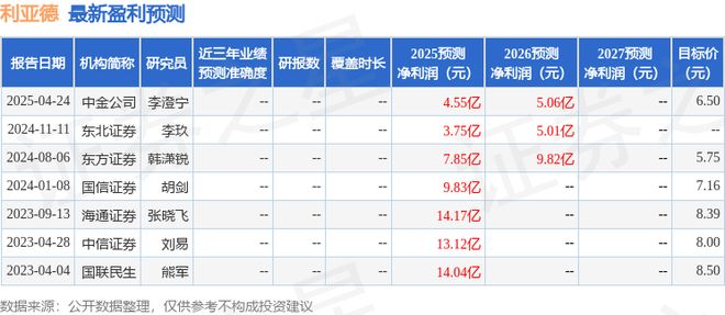 星空体育网址：利亚德：4月25日召开业绩说明会投资者参与(图1)