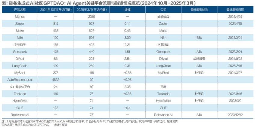 AI智能体为什么看不懂？(图1)