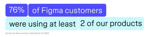 Figma上市首日暴涨250%中国设计协作平台MasterGo战略价值再次凸显(图5)