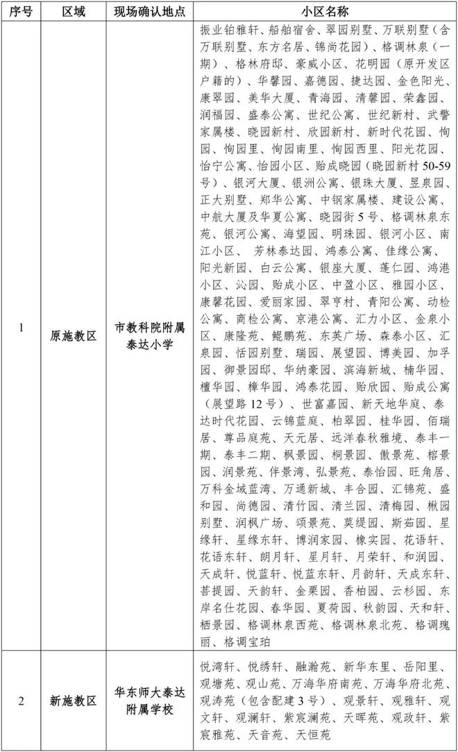 星空体育平台：天津多区转学通知！(图2)
