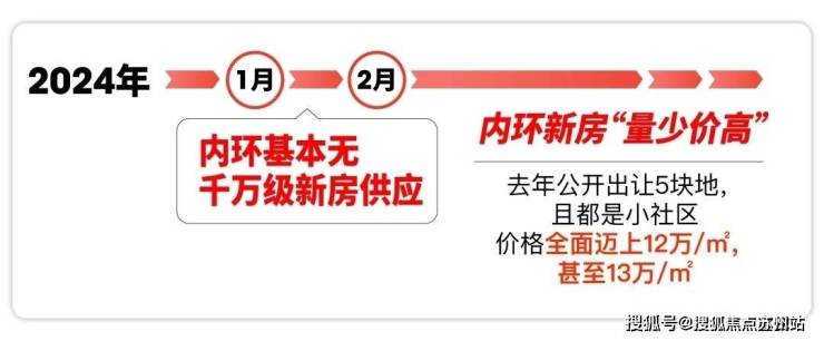 中海海上和集售楼处电话中海海上和集售楼中心电线楼盘百科首页网站楼盘百科首页网站处24小时热线电话(图3)