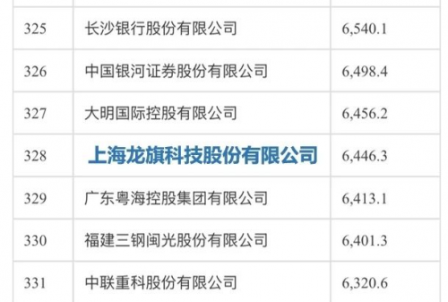 龙旗科技保持行业领先地位上榜《财富》中国500强(图2)