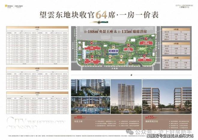 宝山华润中环置地中心望云网站-百度测评-上海房天下(图2)