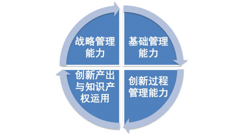 领跑办公家具行业！圣奥正式启动ISO56005认证分级评价(图2)