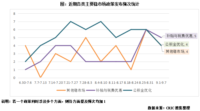 政策动态“金九”首周各地持续加强需求侧利好深圳限购解绑力度更大于京、沪（91-97）(图2)