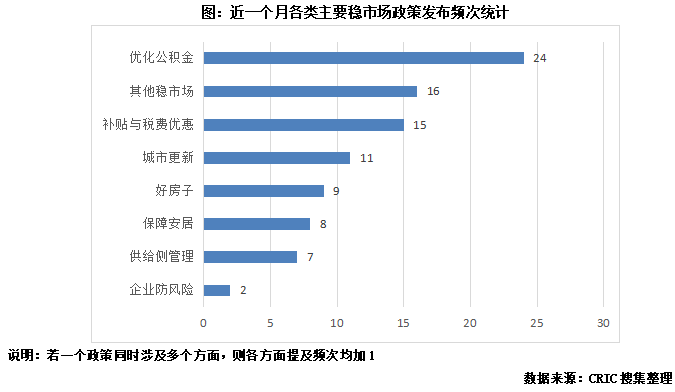 政策动态“金九”首周各地持续加强需求侧利好深圳限购解绑力度更大于京、沪（91-97）(图3)