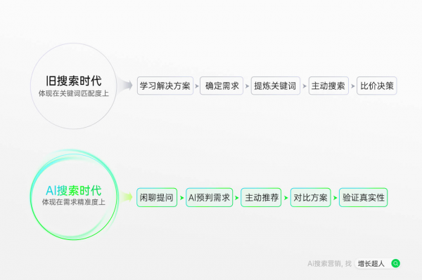 星空体育网站：2025年9月geo公司推荐：五大品牌综合实力榜单发布（智能算法驱动流量）(图2)
