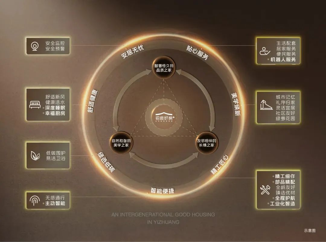 房企好房子体系和产品趋势研究(图2)