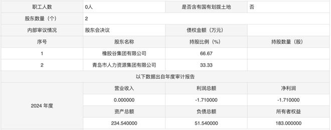 星空体育网址：青岛人力资源集团终止合作：60万底价转让合作方股权(图3)