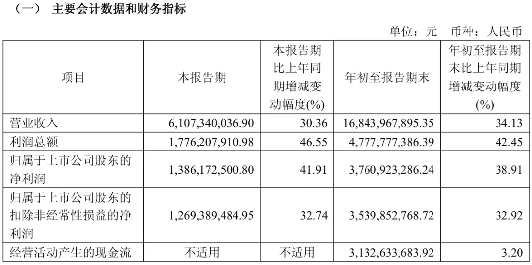 年入上百亿的东鹏饮料舍不下“瓶盖里”的广告费？(图5)