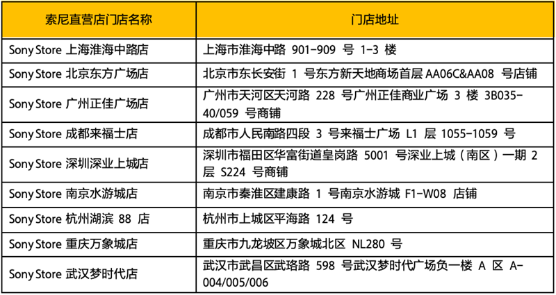 专业保护安心随行——索尼发布LCR系列相机防雨罩与LCS系列镜头软便携包(图10)