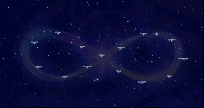 腾讯披露瓦、洲数据；狙击外星人登顶；这一周大家都在关注哪些游戏产品？(图3)