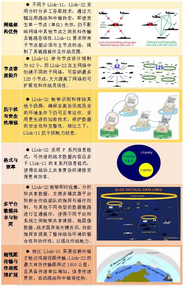 美军战术数据链路运用以及对台指控系统影响(图3)