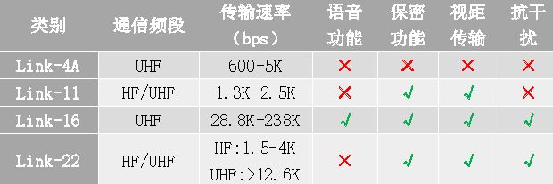 美军战术数据链路运用以及对台指控系统影响(图1)