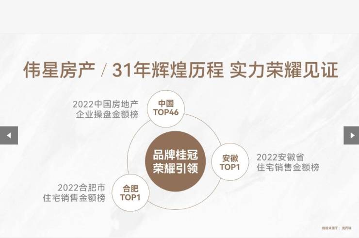 星空体育网址：网站包河新房-合肥新房价格-合肥房源信息(图3)