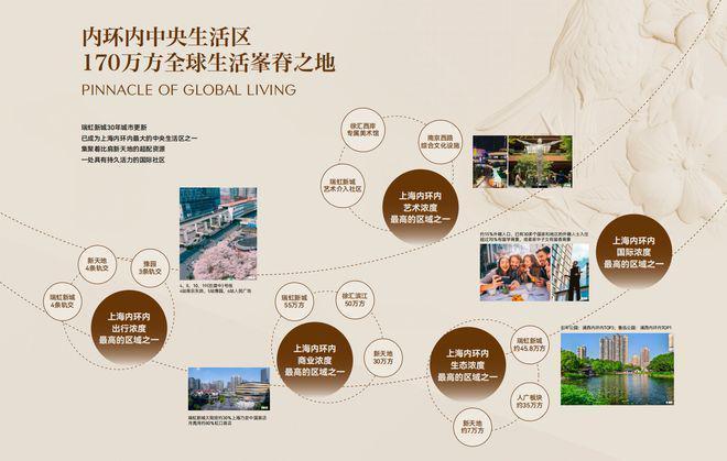 虹口内环稀缺科技住宅「金茂璞元」网站-金茂璞元楼盘详情(图7)