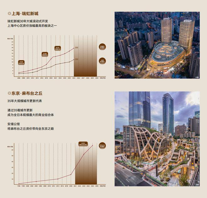 虹口内环稀缺科技住宅「金茂璞元」网站-金茂璞元楼盘详情(图12)