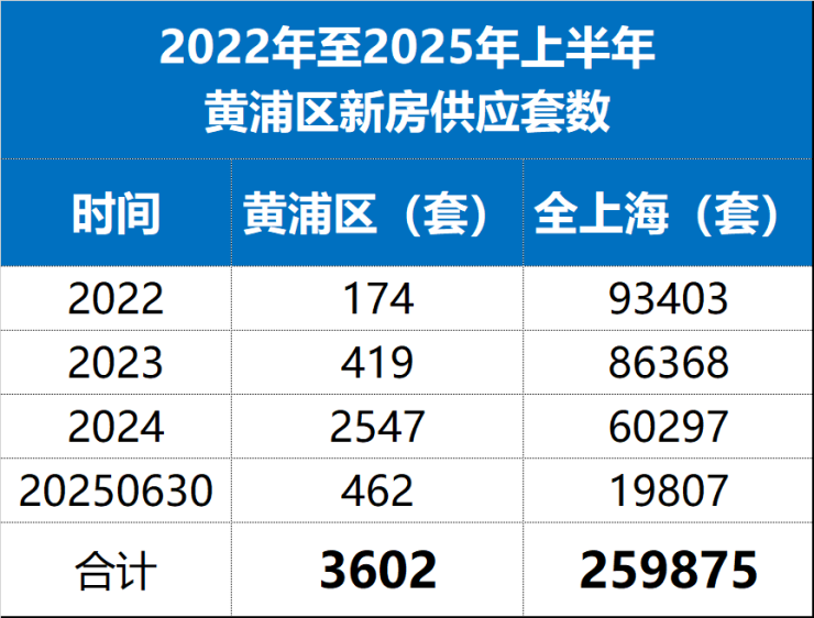 绿城黄浦ONE售楼处电话绿城黄浦ONE售楼电话楼盘百科首页网站楼盘测评中心百科24小时热线(图9)