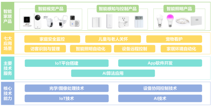 从网站设计到代工小米Wyze智能视觉产品华来科技做对了什么？(图2)