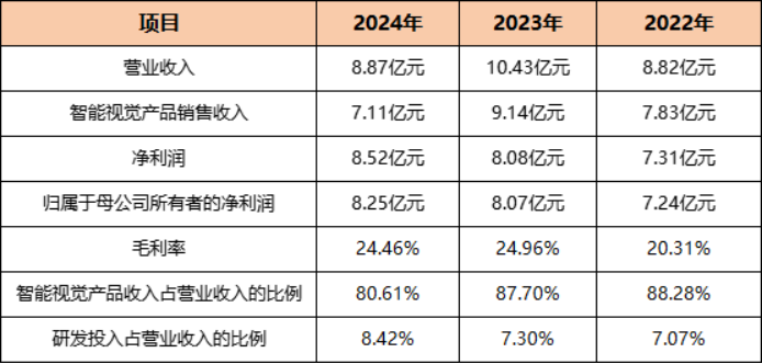 从网站设计到代工小米Wyze智能视觉产品华来科技做对了什么？(图3)