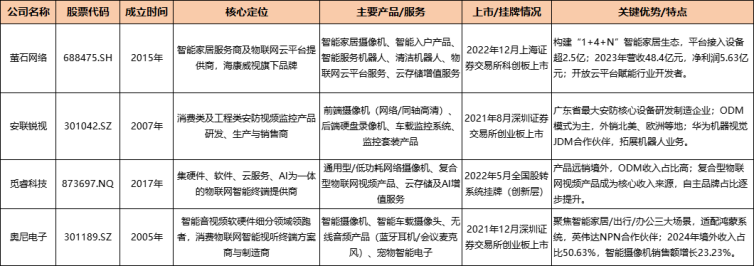 从网站设计到代工小米Wyze智能视觉产品华来科技做对了什么？(图4)