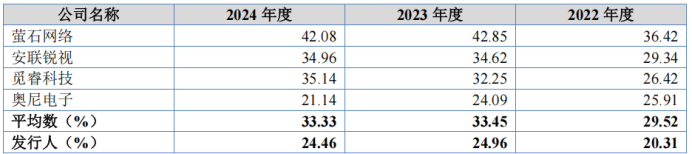 从网站设计到代工小米Wyze智能视觉产品华来科技做对了什么？(图5)