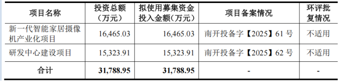 从网站设计到代工小米Wyze智能视觉产品华来科技做对了什么？(图6)