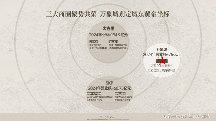 成都【华润天宸上院】售楼处电话(已认证)_最新优惠活动_在售户型_房价及最低首付_预约看房_楼盘首页(图2)