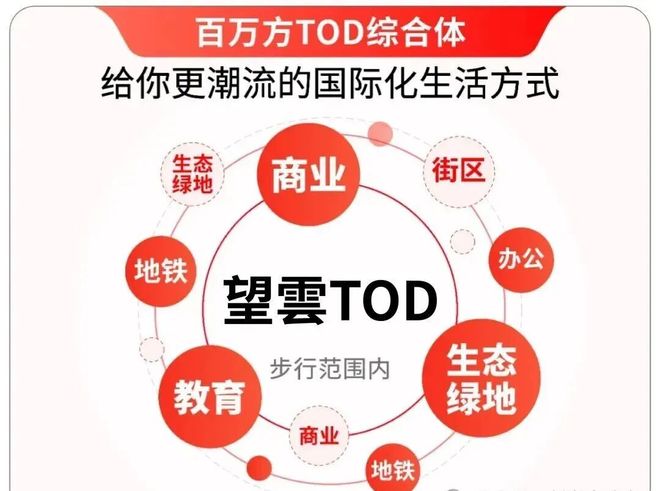 中环置地中心望云售楼处电话→中环置地中心望云首页网站→2025(图4)