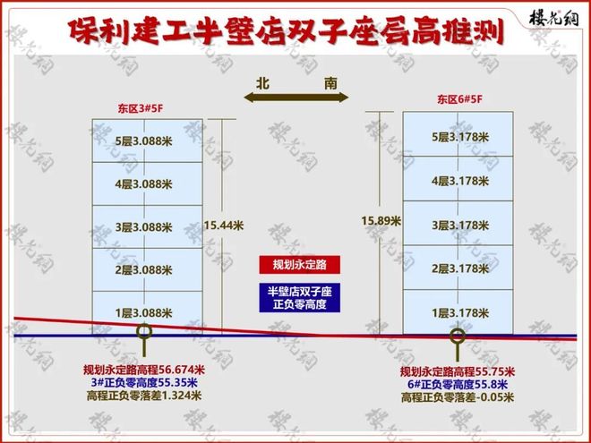 ◈保利半壁店售楼处-半壁店•首页网站_详情户型_北京网易房产！(图4)