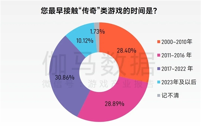 “传奇”IP报告：每年稳定收入约300亿+累计IP价值超3700亿(图8)