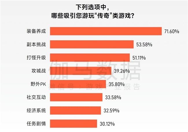 “传奇”IP报告：每年稳定收入约300亿+累计IP价值超3700亿(图11)