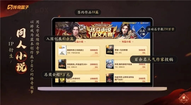 “传奇”IP报告：每年稳定收入约300亿+累计IP价值超3700亿(图32)