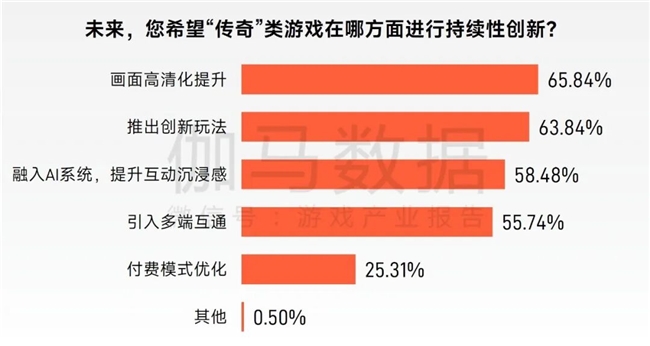 “传奇”IP报告：每年稳定收入约300亿+累计IP价值超3700亿(图33)