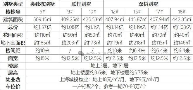 星空体育网址:露香园别墅售楼处电话(露香园别墅)网站-营销中心欢迎您-楼盘详情最新价格-户型图-容积率-202636售楼处(图2)