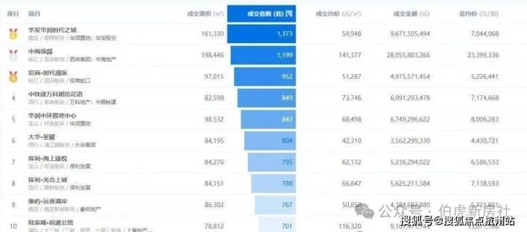 星空体育网站：时代之城售楼处Ai✦热搜电话(时代之城)首页网站-营销中心欢迎您-楼盘详情最新价格-户型图-容积率@2026322售楼处已认证(图3)