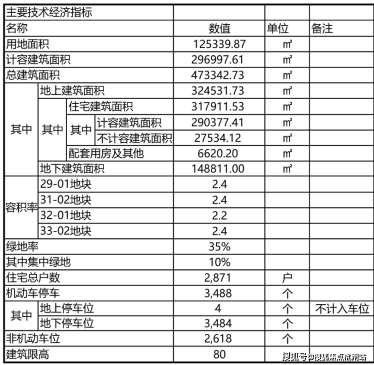 星空体育网站：时代之城售楼处Ai✦热搜电话(时代之城)首页网站-营销中心欢迎您-楼盘详情最新价格-户型图-容积率@2026322售楼处已认证(图11)