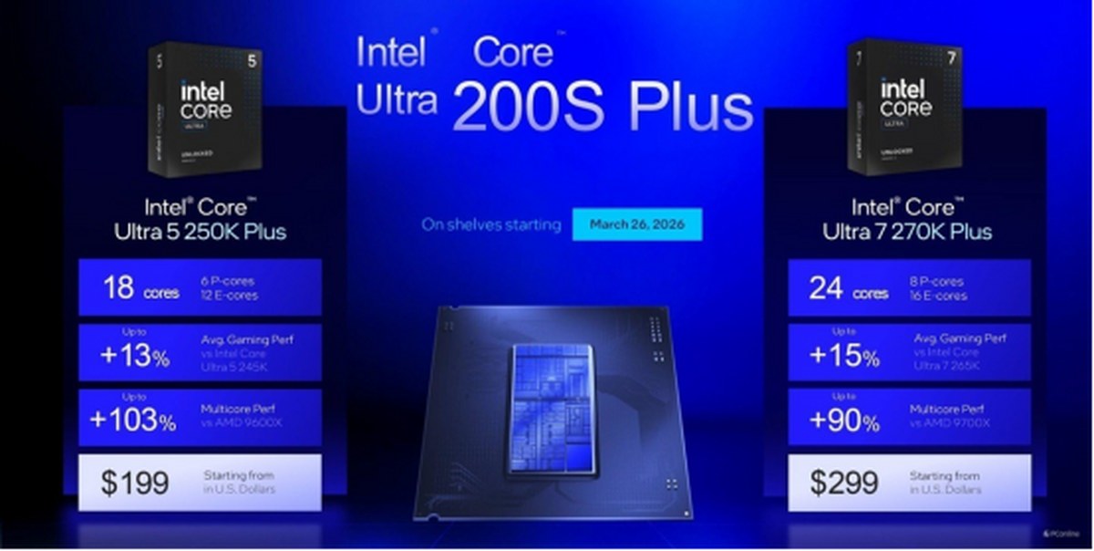 英特尔酷睿Ultra200SPlus系列处理器首发评测：加核提速全是硬货！(图5)