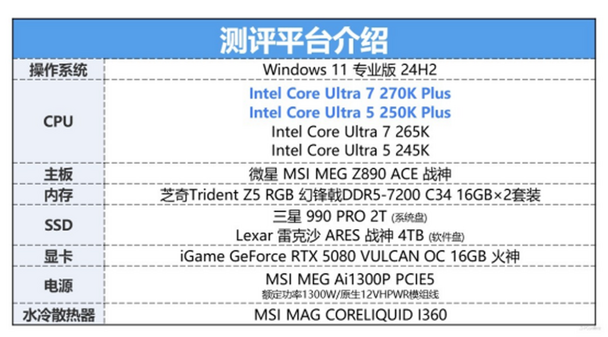 英特尔酷睿Ultra200SPlus系列处理器首发评测：加核提速全是硬货！(图24)