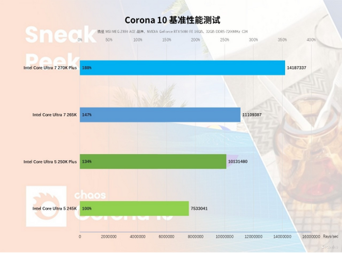 英特尔酷睿Ultra200SPlus系列处理器首发评测：加核提速全是硬货！(图33)