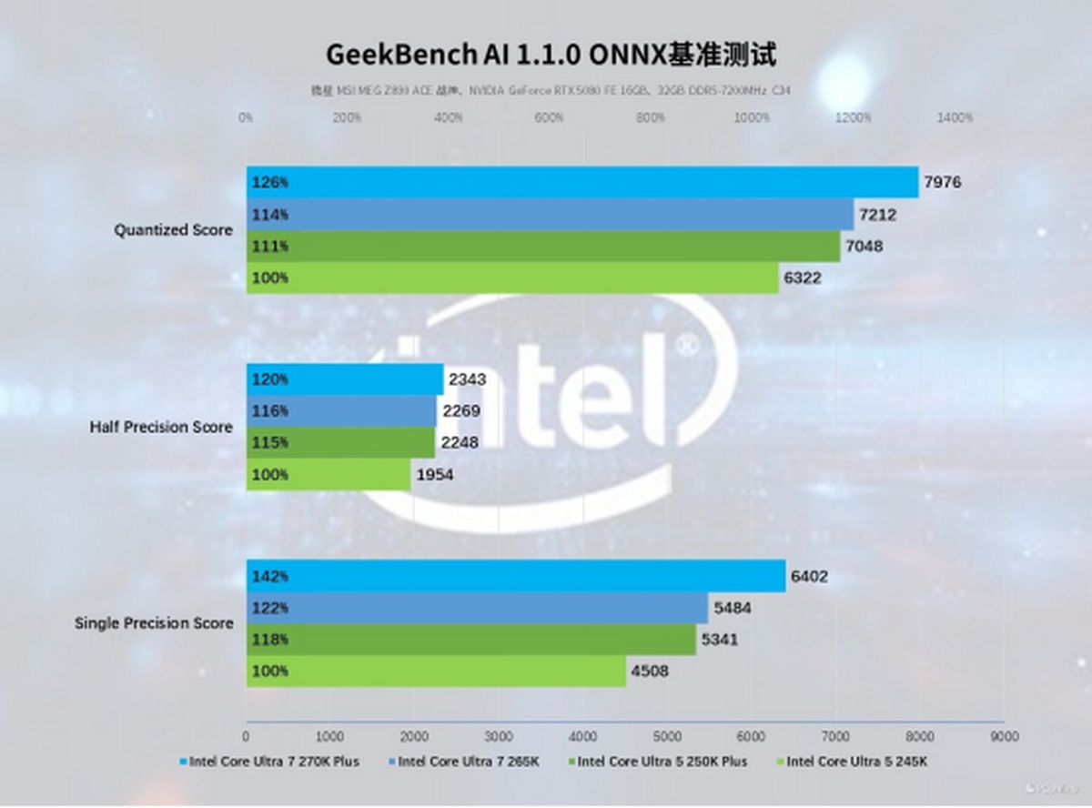 英特尔酷睿Ultra200SPlus系列处理器首发评测：加核提速全是硬货！(图37)