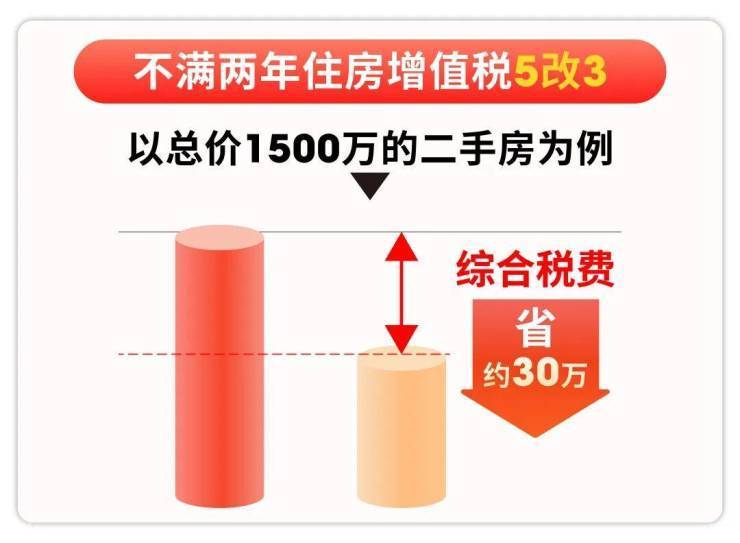 古北99售楼处电线营销中心欢迎您-楼盘详情最新价格-户型图-容积率-2026329售楼处(图2)