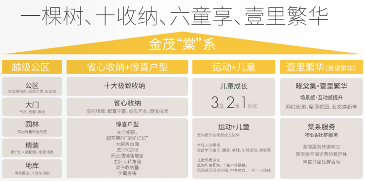 星空体育网站：华发海上都荟售楼处电线松江华发海上都荟售楼中心电话楼盘百科首页网站楼盘百科首页24小时热线电话(图28)