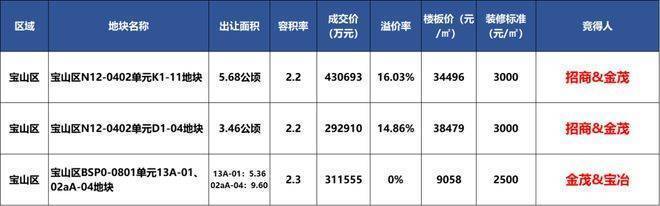 星空体育网站：江湾金茂府售楼处电话江湾金茂府售楼中心电线楼盘百科首页楼盘百科网站处24小时热线电话(图2)