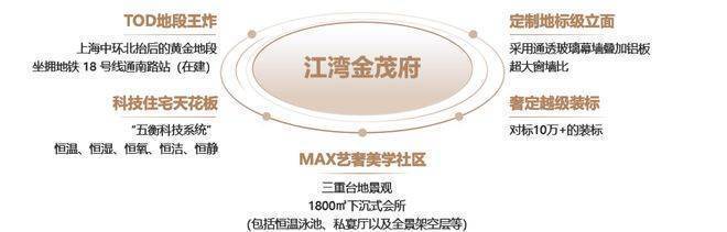星空体育网站：江湾金茂府售楼处电话江湾金茂府售楼中心电线楼盘百科首页楼盘百科网站处24小时热线电话(图11)
