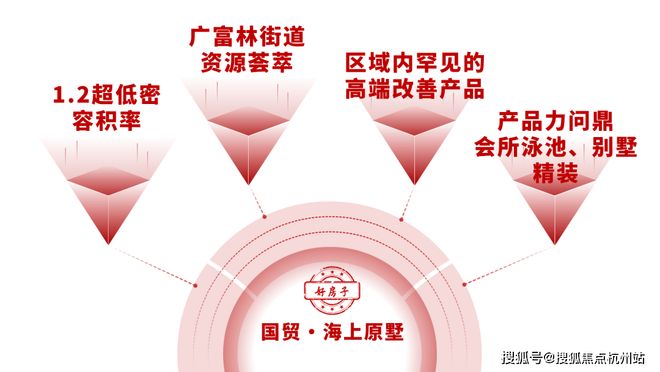 聚焦国贸海上原墅售楼处发布:铸就城市生活新范本!(图4)