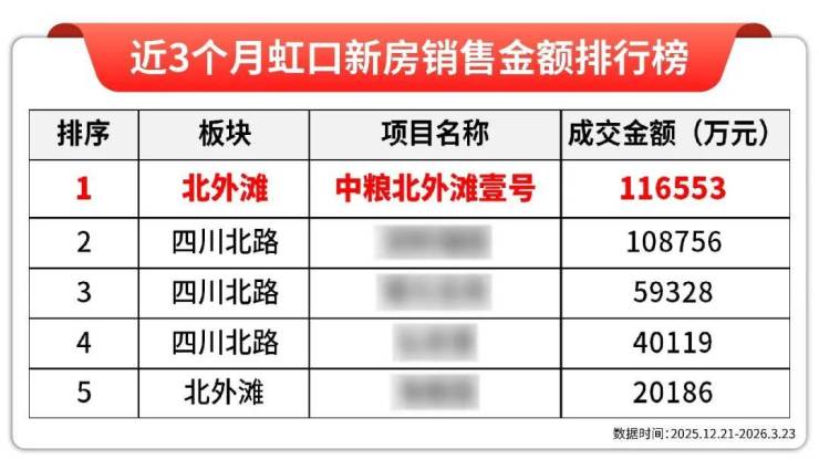 中粮北外滩壹号售楼处电话中粮北外滩壹号售楼中心电话楼盘百科楼盘网站测评中心百科详情(图11)