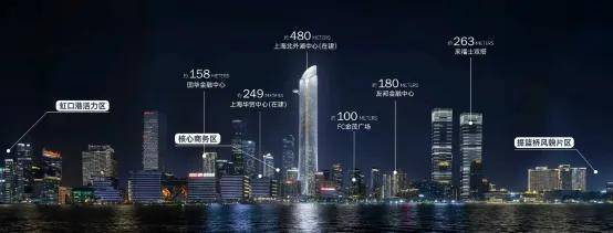 中粮北外滩壹号售楼处电话中粮北外滩壹号售楼中心电话楼盘百科楼盘网站测评中心百科详情(图13)