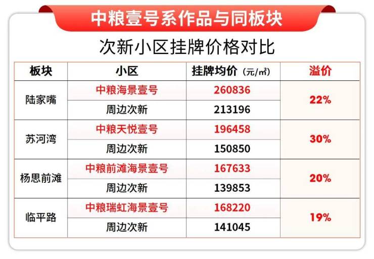 中粮北外滩壹号售楼处电话中粮北外滩壹号售楼中心电话楼盘百科楼盘网站测评中心百科详情(图18)